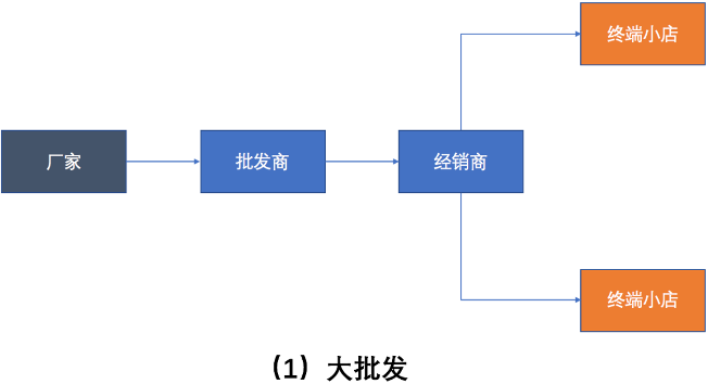 SaaS的二次增长